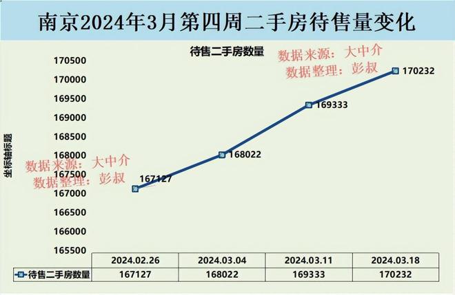 南京楼市最新房价概览，市场走势分析与观点阐述