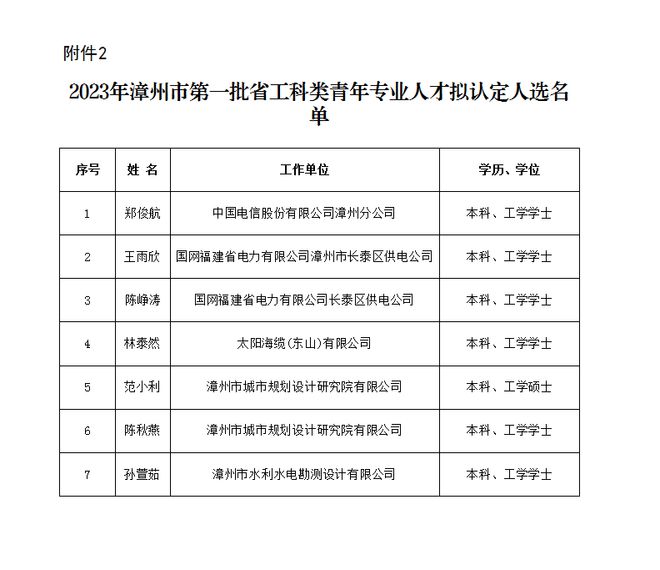 漳州最新人事公示通知