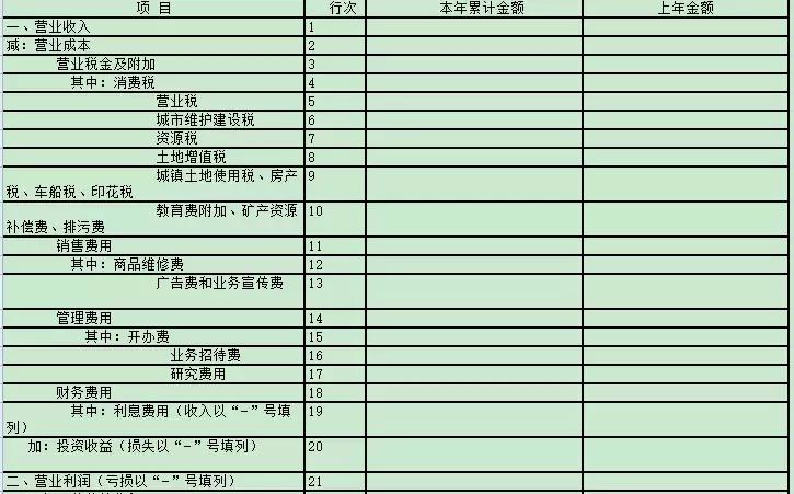 最新财务报表格式，企业管理的透明之窗揭秘