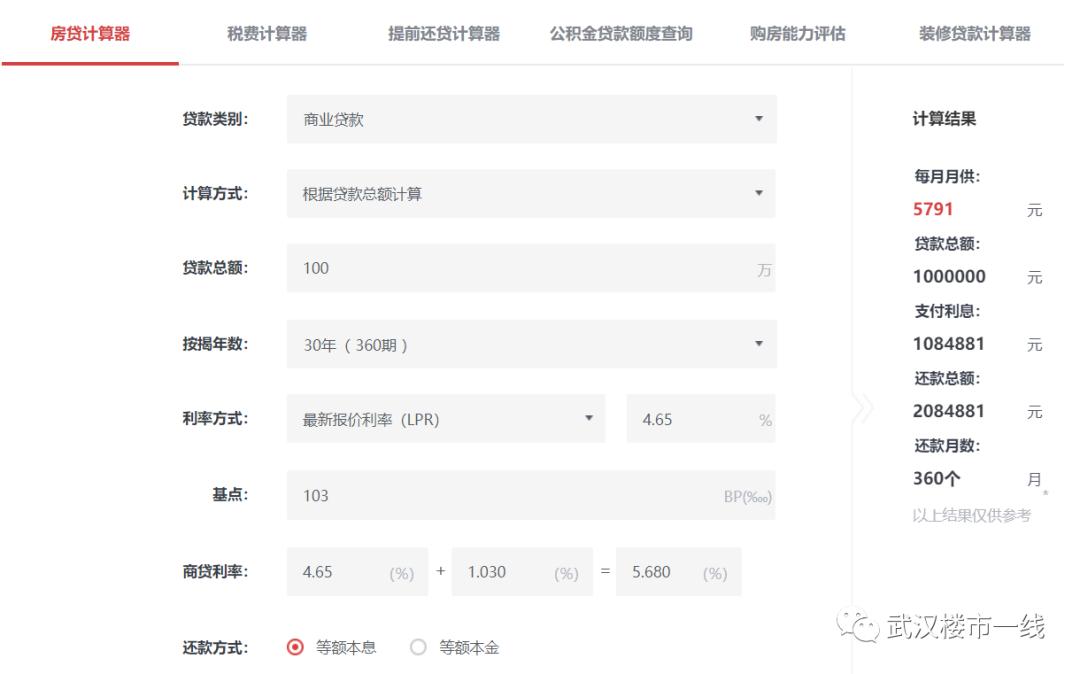 武汉市房贷最新利率变化，机遇与挑战并存，成长号角已吹响