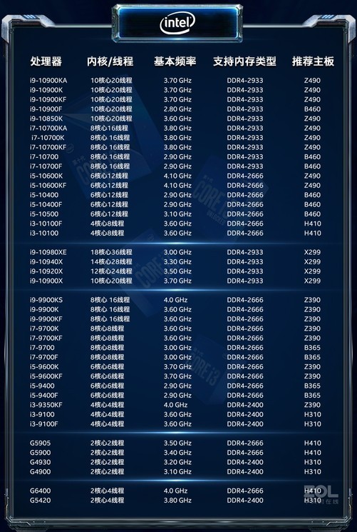 🌟i5最新处理器型号，引领你进入科技未来之门🌟