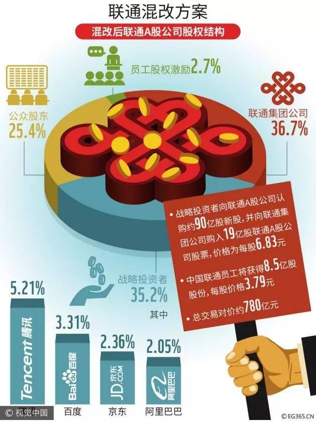 联通混改最新动态，最新步骤指南与进展更新