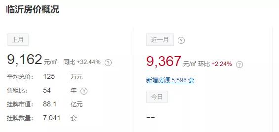 临沂房价走势最新消息更新，房价动态及趋势分析🏠📈