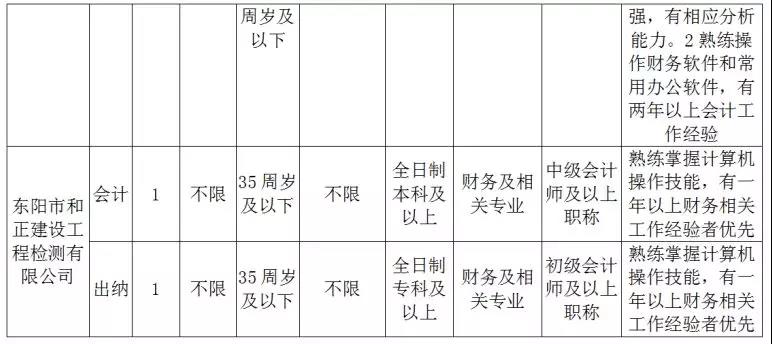 东阳人才网最新招聘，学习变化，成就无限未来职业梦想