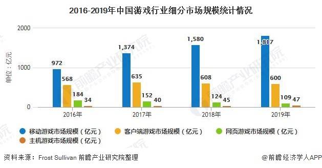 任务贼最新动态，策略游戏的现状与发展趋势分析
