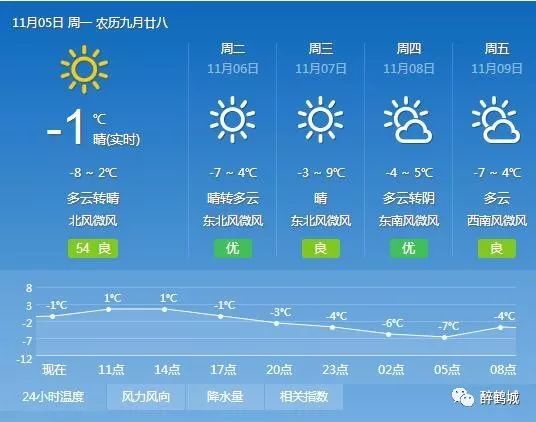 佳木斯天气预报最新，气象更新与温馨日常趣事