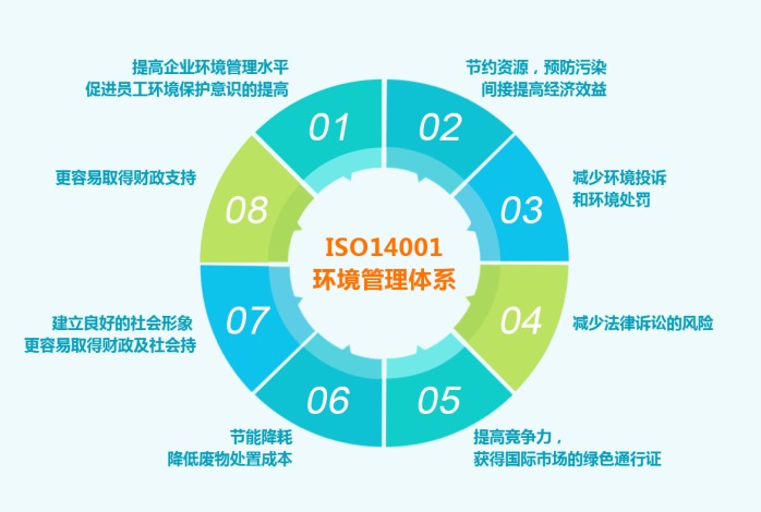 ISO14001最新版，企业绿色管理的必备指南