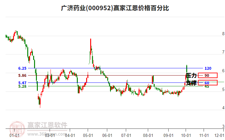 计算机网络技术培训 第85页