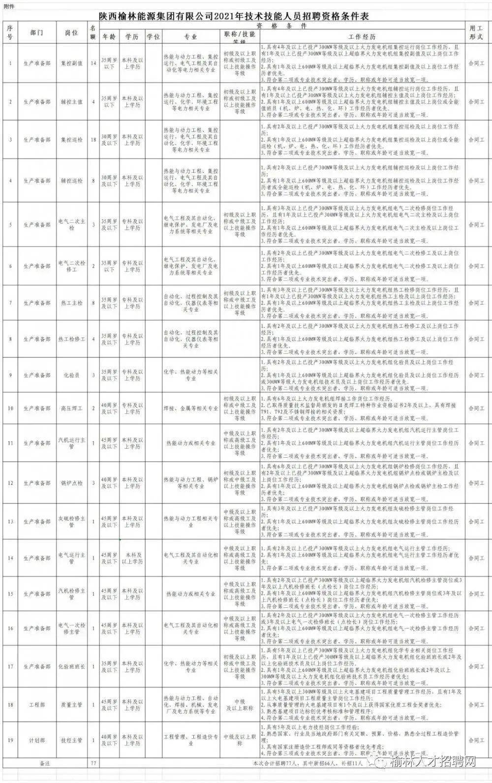 西樵招聘网最新招聘，职场人的首选平台