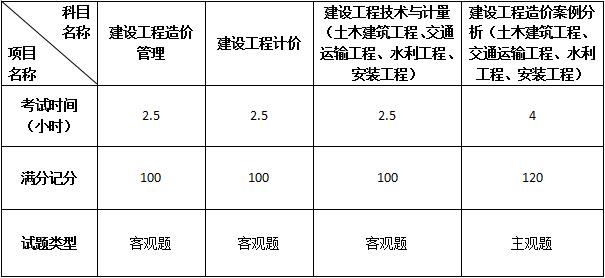 二级建造师最新挂靠价格详解，市场趋势、影响因素与案例分析揭秘。