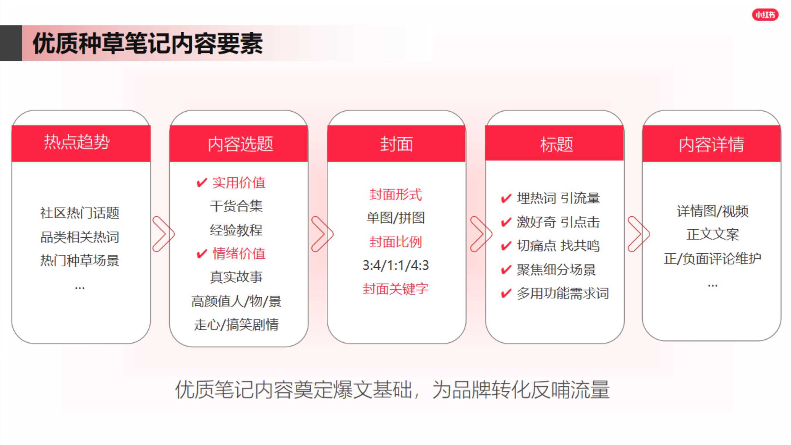 北京最新天气预报详解及步骤指南