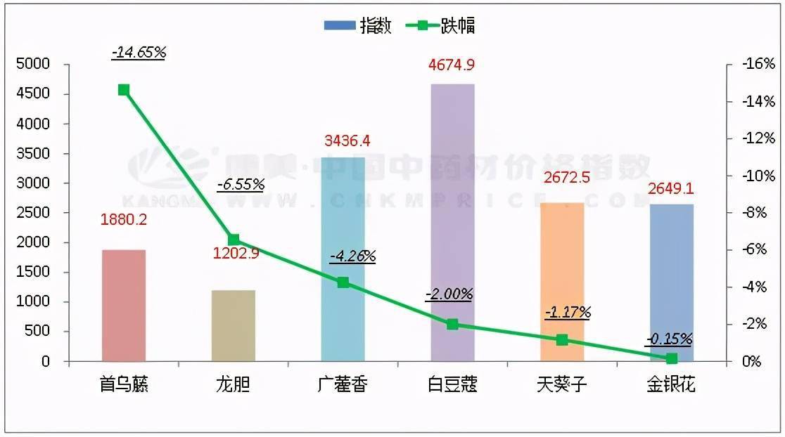 亳州白芷最新价格及市场走势多元观点分析