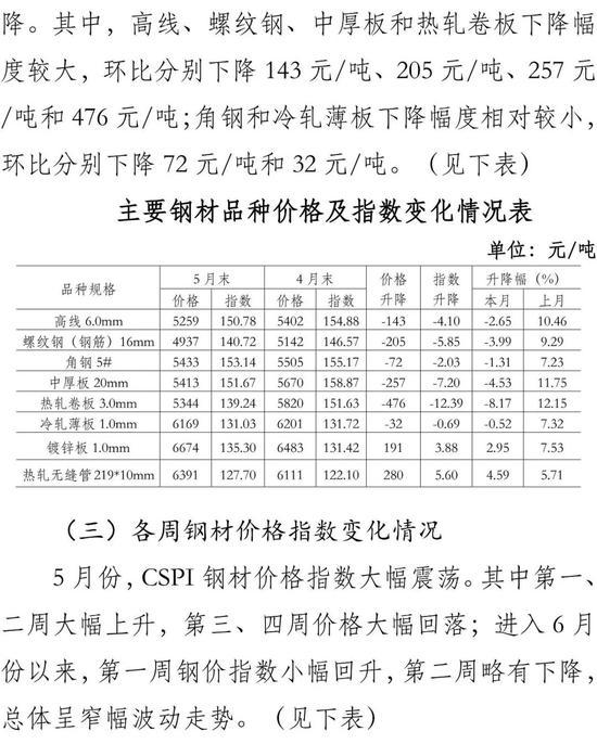 立伟网络科技 第76页