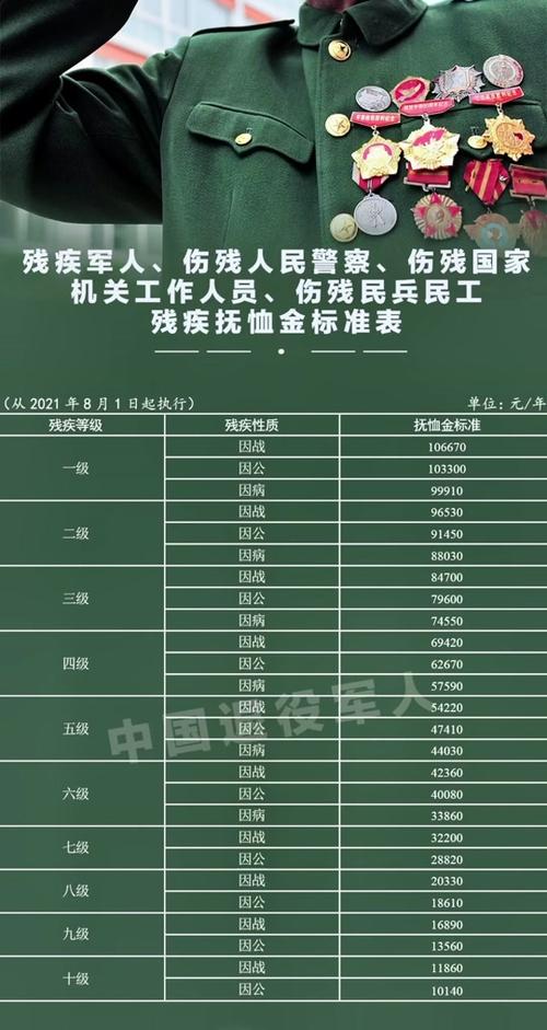 最新伤残军人抚恤金调整动态与小巷深处的特色小店中的温暖故事