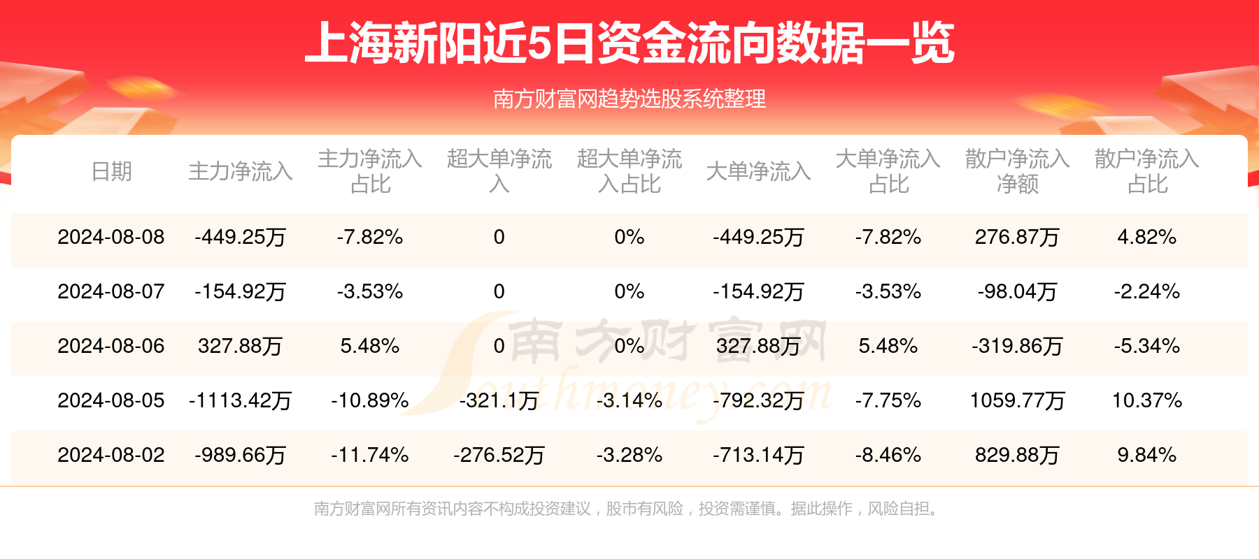 上海新阳最新动态，获取与利用指南，初学者与进阶用户实用指南全解析