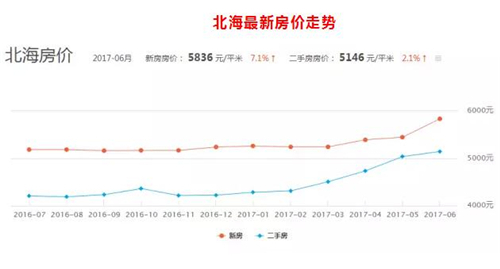 广西北海房价最新信息,广西北海房价最新信息，变化、学习与成就的力量