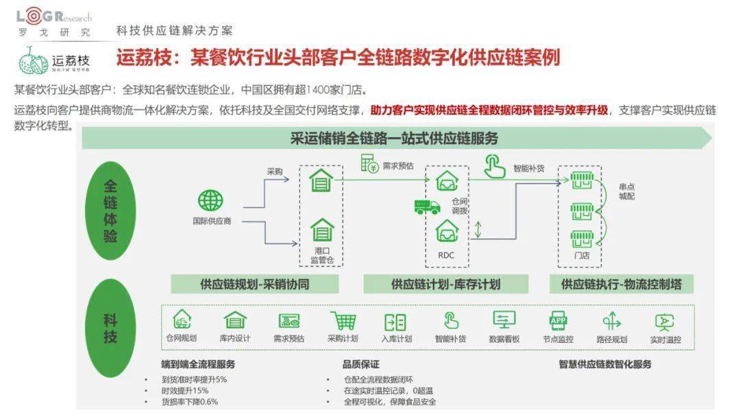最新ABP科技产品介绍与概述