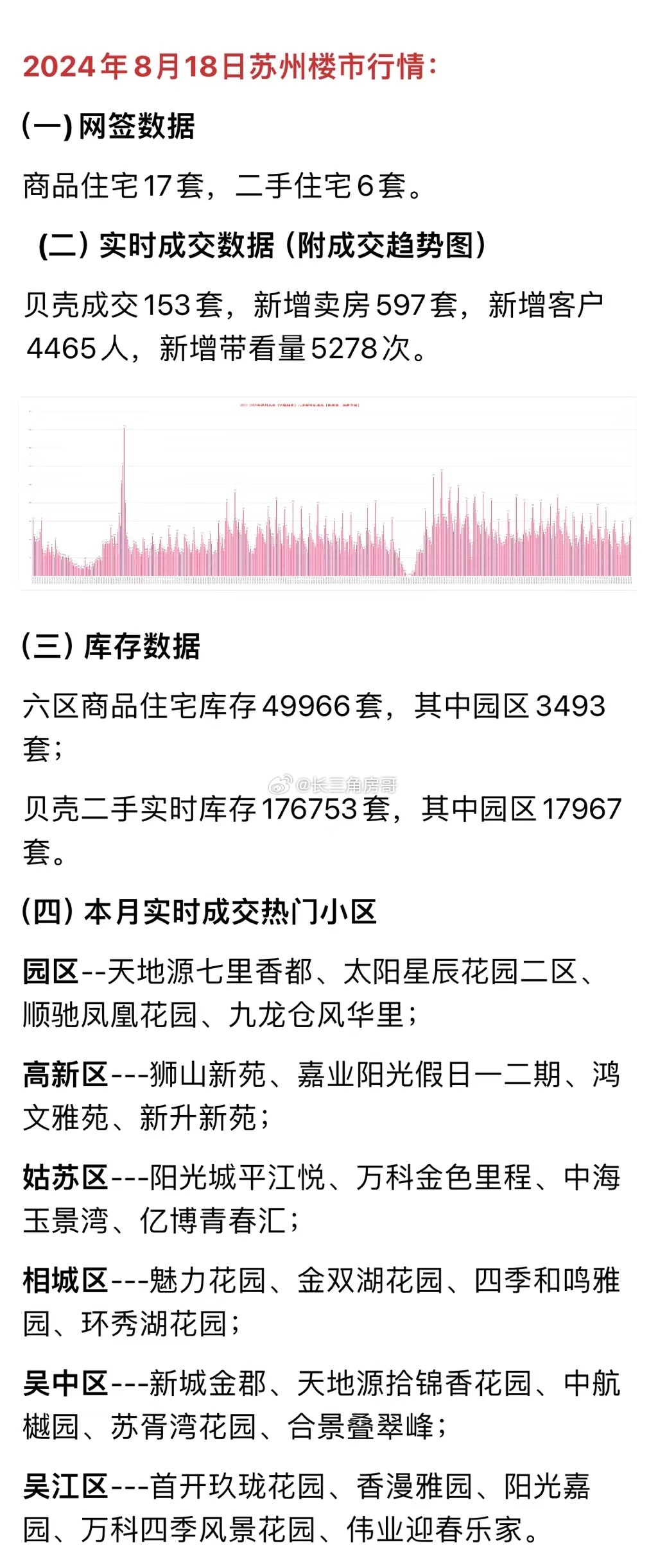 苏州楼市最新动态概览，市场指南与最新趋势分析