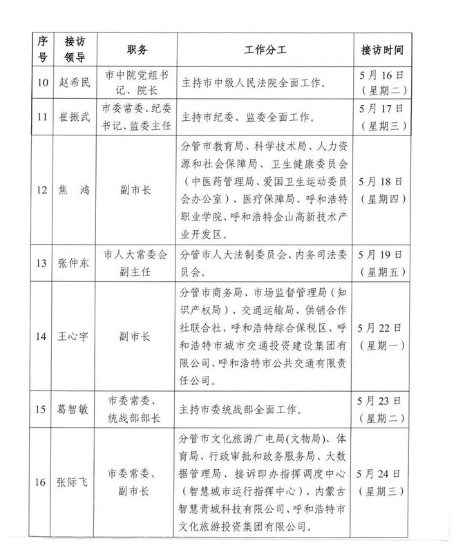 包头最新干部公示信息公布