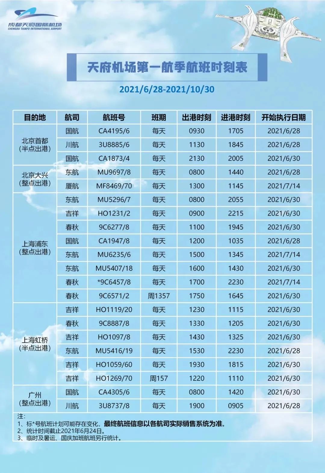 科技引领飞行，最新航空时刻表查询助你轻松出行