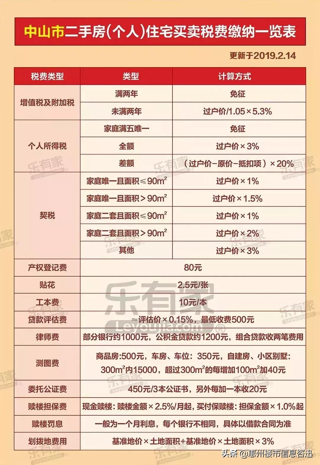 惠州房贷利率最新动态，影响及一种观点分析