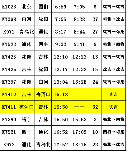梅河口高铁最新动态，影响与展望