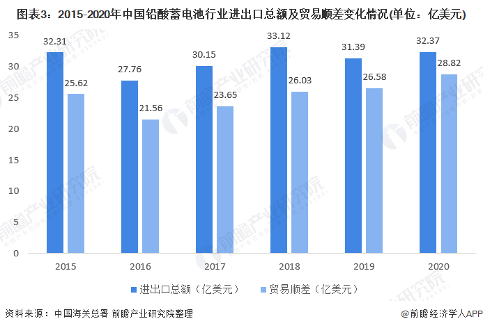 最新铅价动态，回顾其在特定领域中的地位与影响
