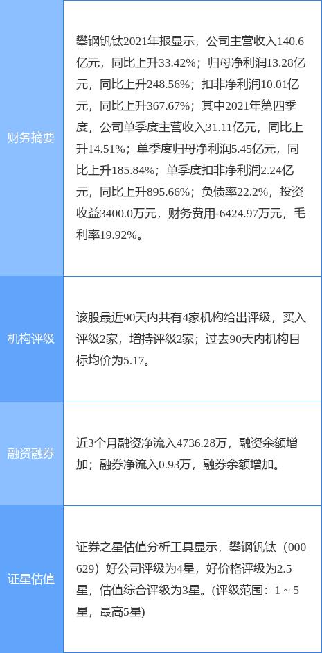 🌟钒价格最新动态