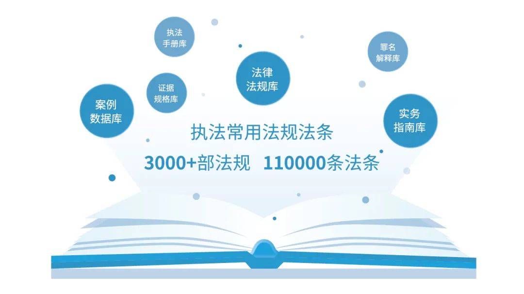 一站式最新法律法规查询，轻松了解法律动态