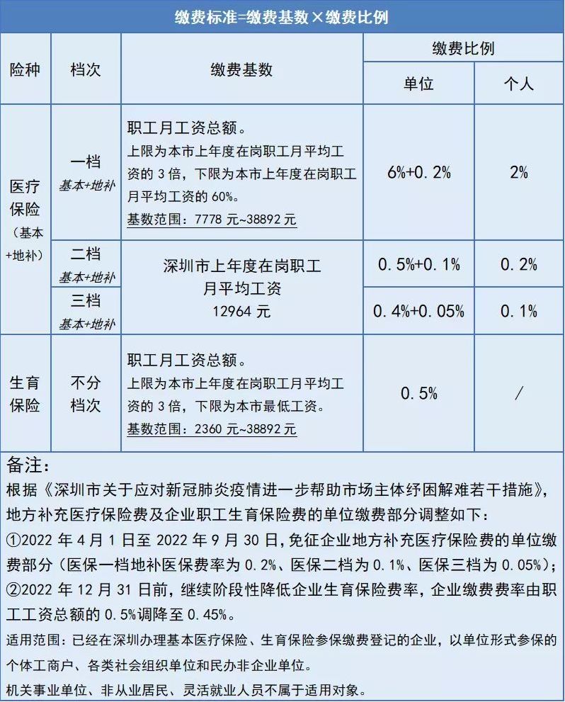 高血压分级最新标准，变化引领自信与成就，励志之旅正式开启