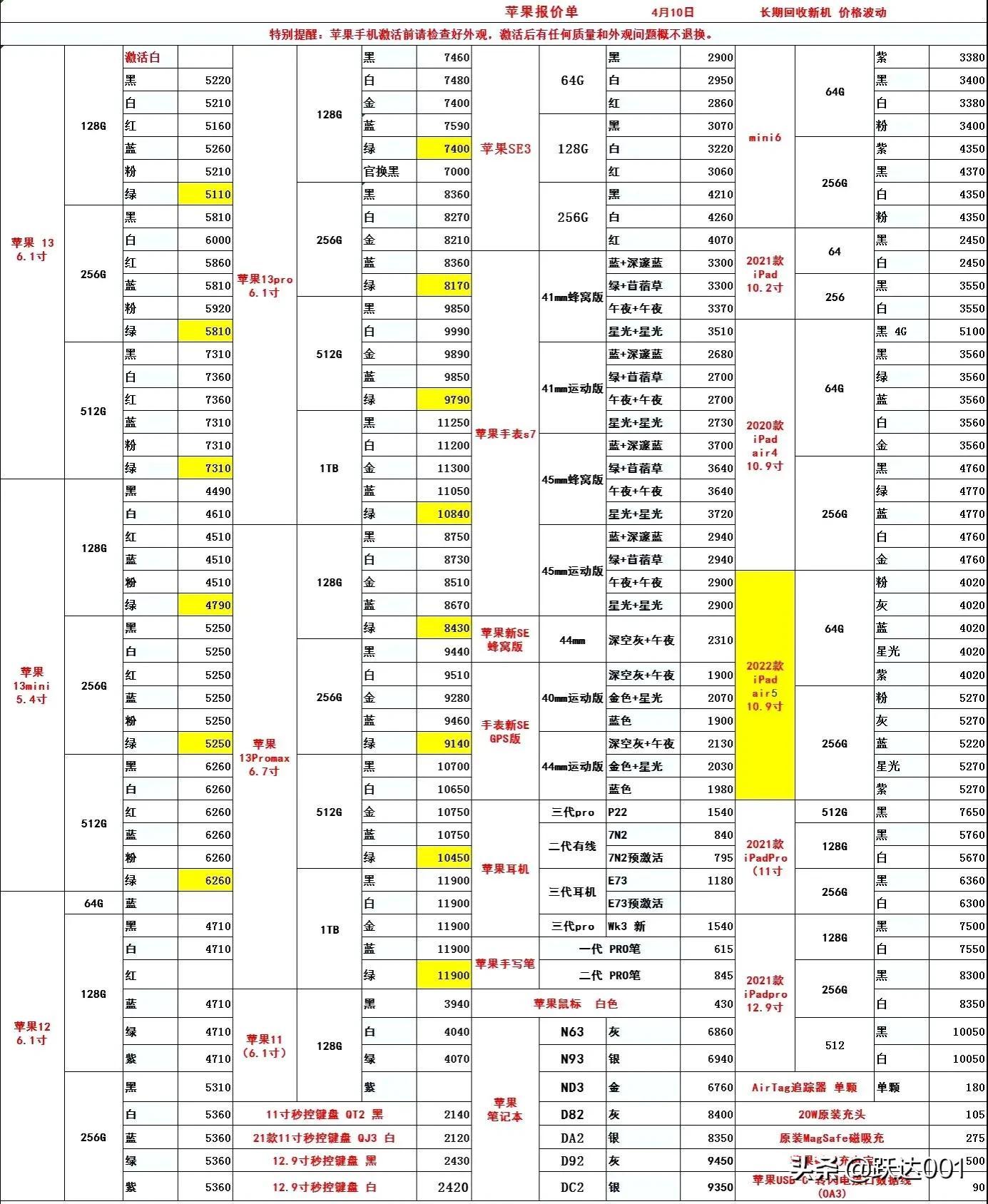 最新手机品牌排行榜揭晓，热门品牌一览无余