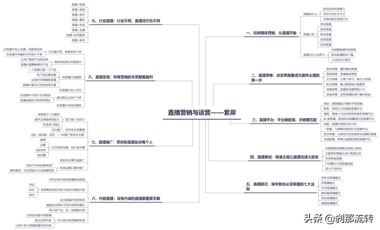 立伟网络科技 第52页