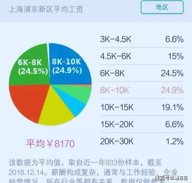 揭秘上海最新工资标准，了解魔都薪酬水平