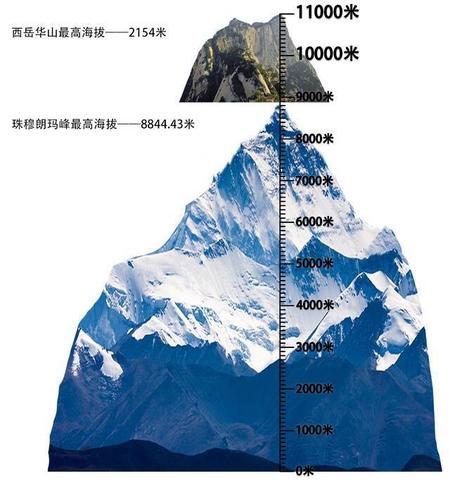 珠穆朗玛峰最新高程公布！✨