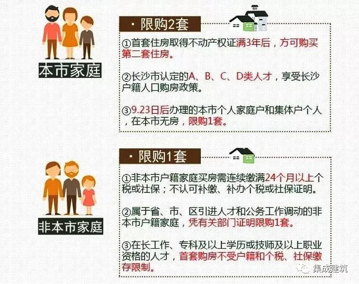 天津买房限购政策最新更新，科技重塑购房体验