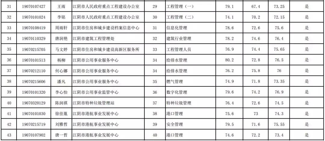 江阴最新招聘全面信息汇总