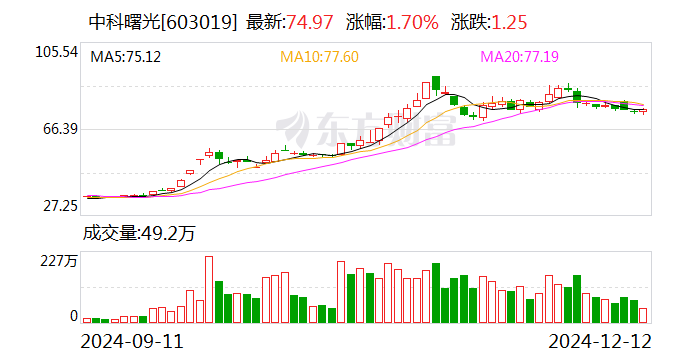 梅安森最新动态更新