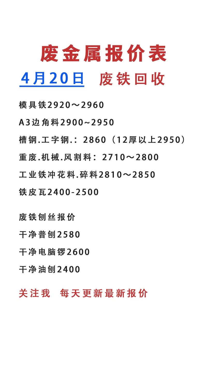 广州废铁价格最新动态，行情走势揭秘