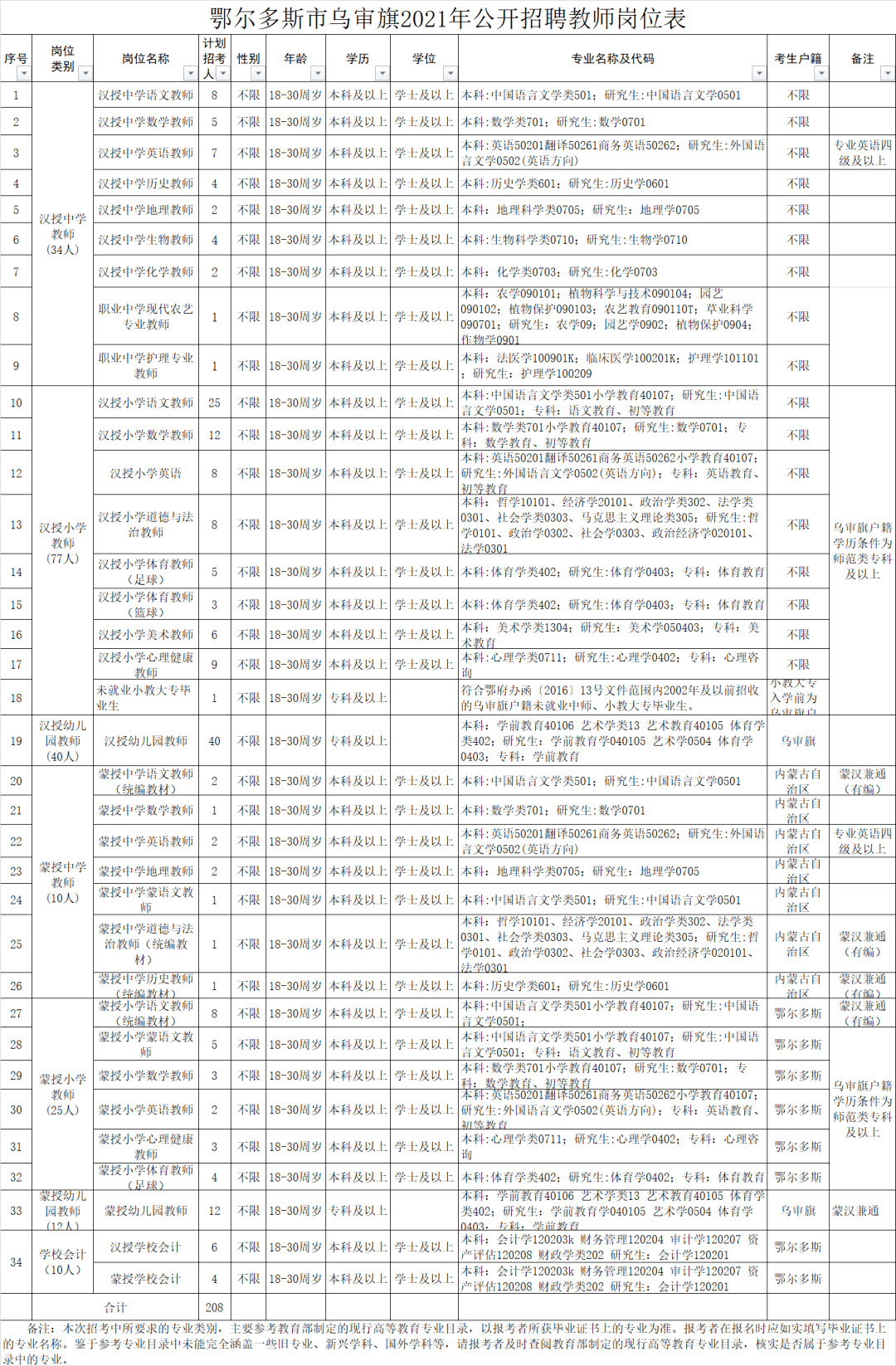 乌审旗最新招聘信息发布及观点论述汇总