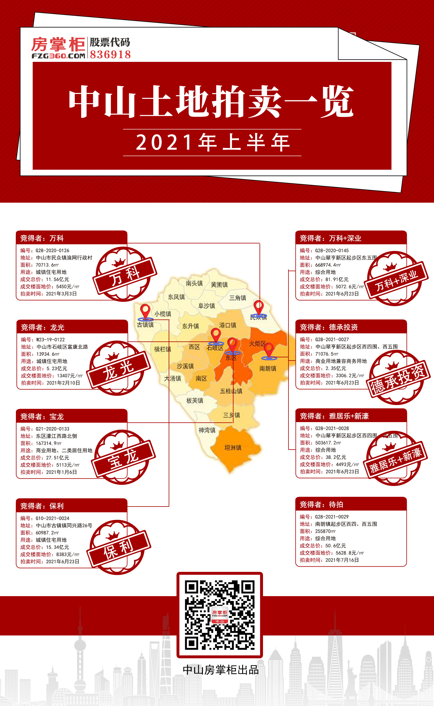 中山土地拍卖最新动态更新，最新消息汇总
