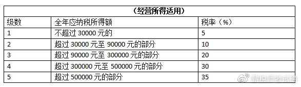 最新个人所得税改革2021年，故事为生活添彩