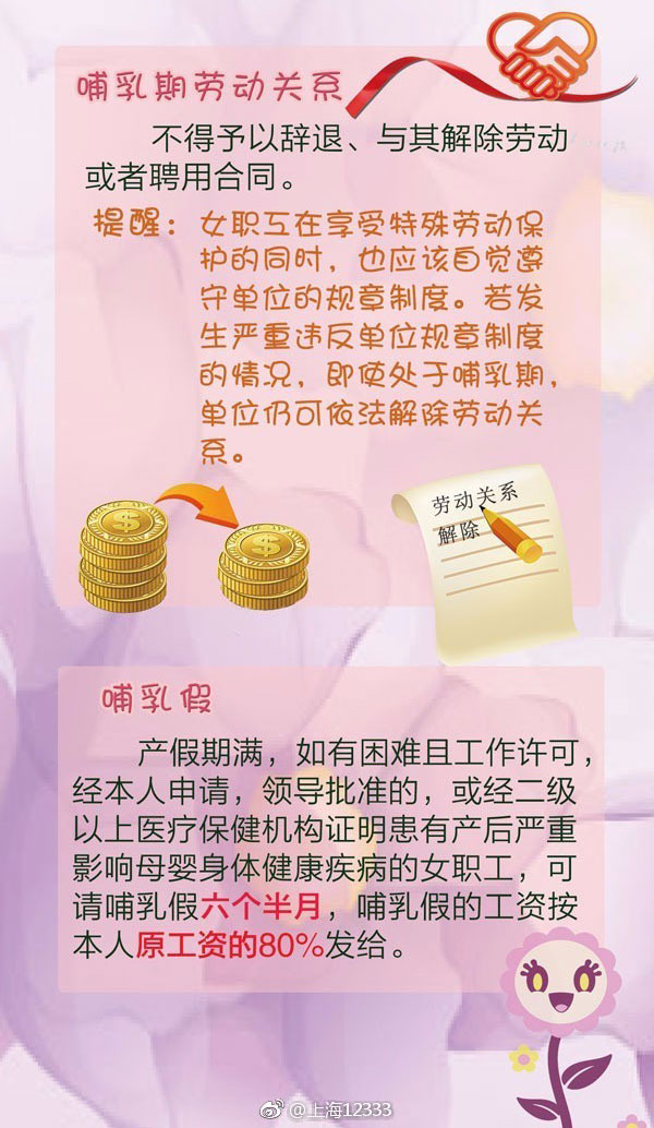 最新哺乳假知识科普，你了解多少？🤱