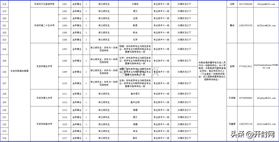 开封最新招聘信息揭秘，岗位空缺与求职指南🔍