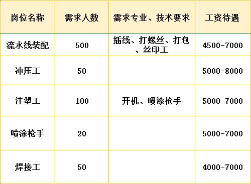 南陵最新招聘，科技革新引领职场新风尚