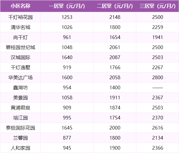 昆山个人租房最新信息及概览