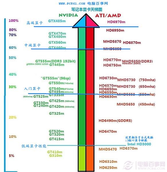 最新显卡天梯图，技术进步的见证与用户需求的风向标