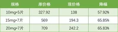 利伐沙班最新价格，科技重塑医疗，提升生活品质