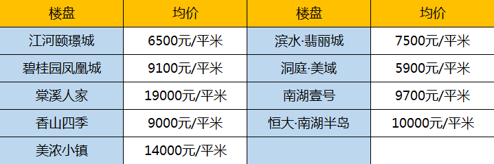 益阳楼盘最新价格表揭秘，小巷深处的惊喜楼盘推荐
