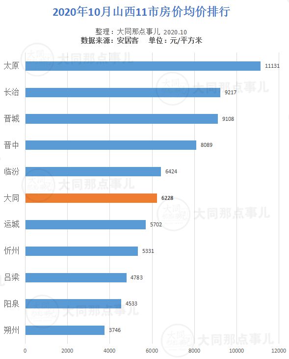山西大同最新房价走势，历史背景、现状与地位分析