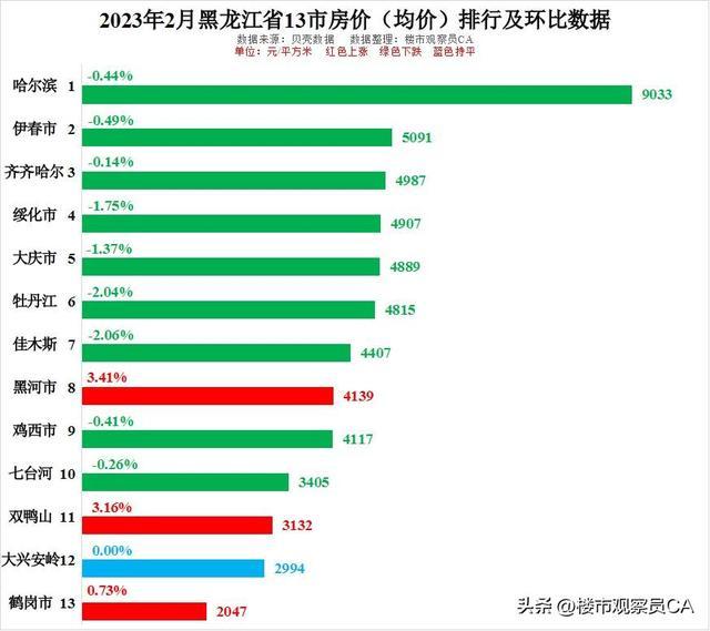 计算机网络技术培训 第28页